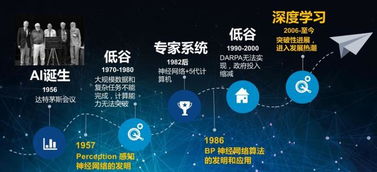 人工智能爆發(fā)前夜 亞馬遜、微軟與阿里云的基礎軟件布局