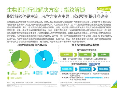 艾瑞咨詢2020中國人工智能手機白皮書 人工智能基礎軟件開發現狀與前景