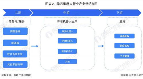 預見2024 中國養老機器人行業全景圖譜——附市場規模、競爭格局與發展前景及人工智能基礎軟件的作用
